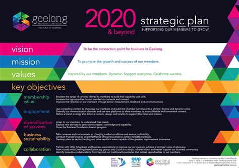 planning geelong|Strategic Planning .